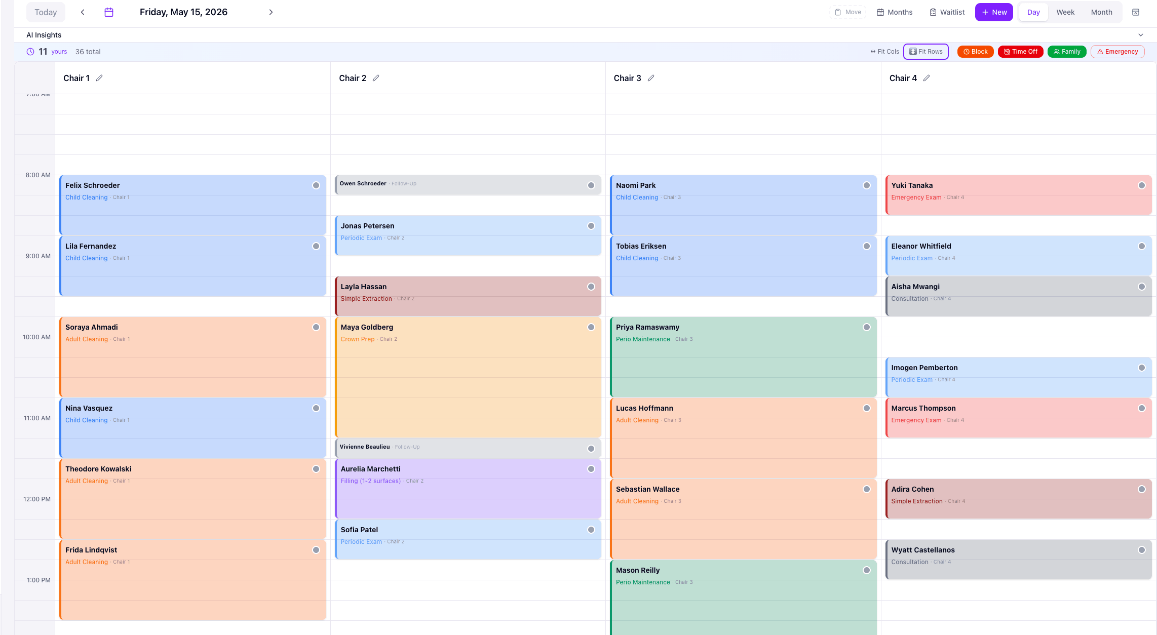AveoDent calendar with chair-based scheduling, varied appointment types, and provider attribution